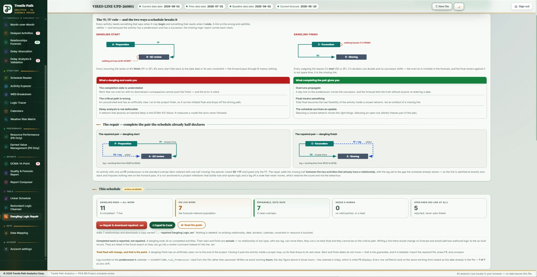 The Dangling Logic Repair section of Trestle Path Analytics: the tiles, the proposed repairs with their lags and bands, and the repair button